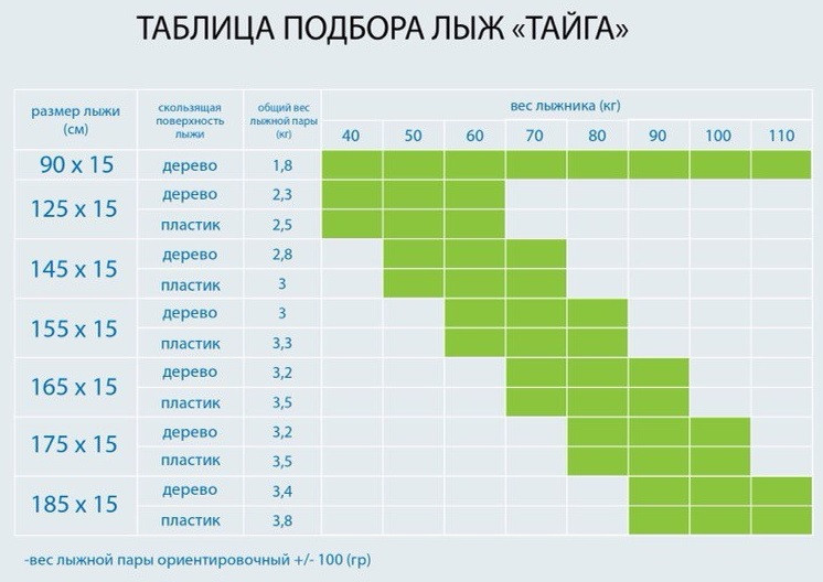 Лыжи ОХОТНИК, дерево, длина 145 см, ширина 150 мм